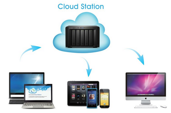 Creer un compte synology