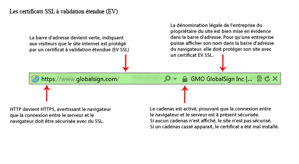 Creer un certificat SSL